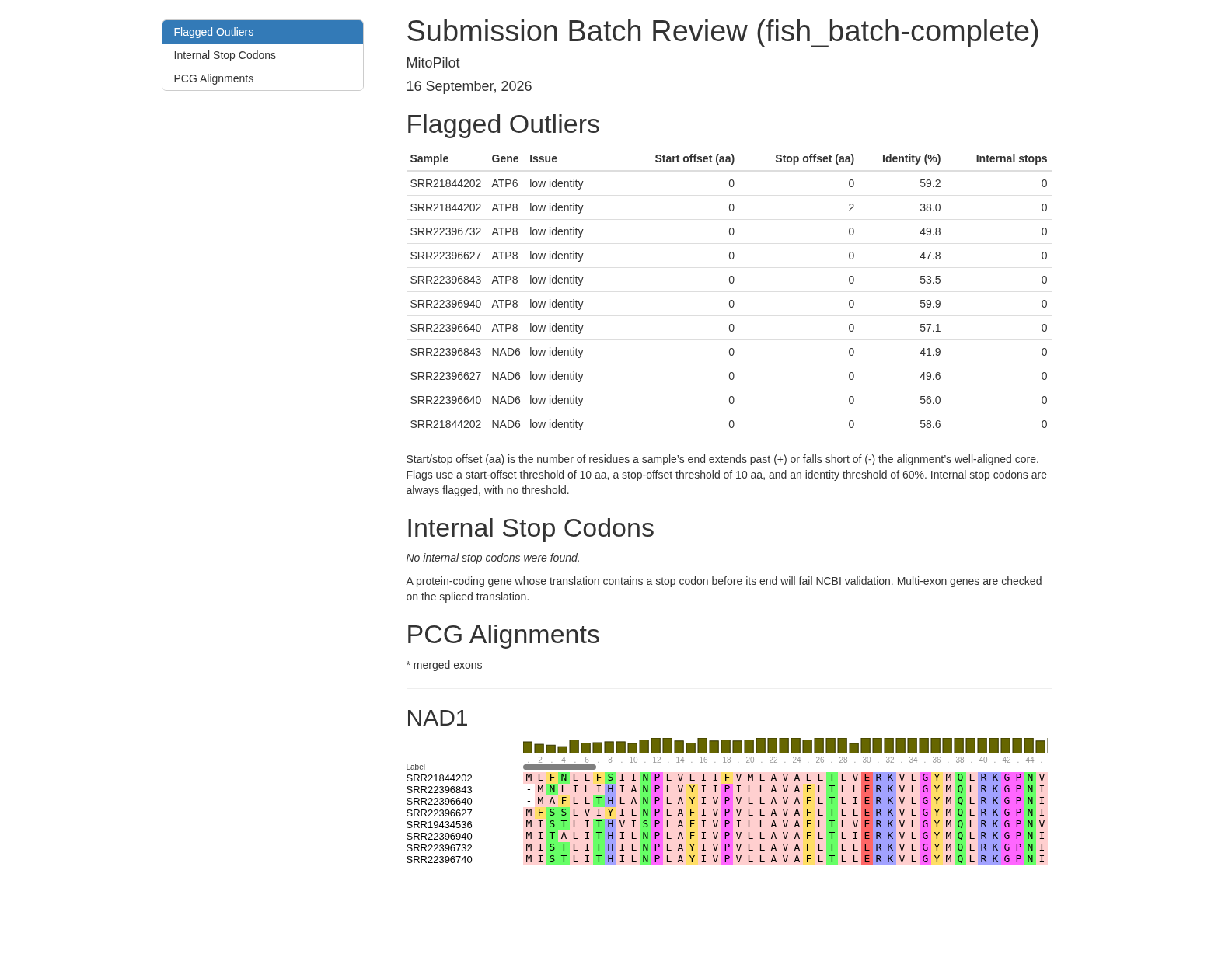 Exported HTML report listing flagged outliers and gene alignments