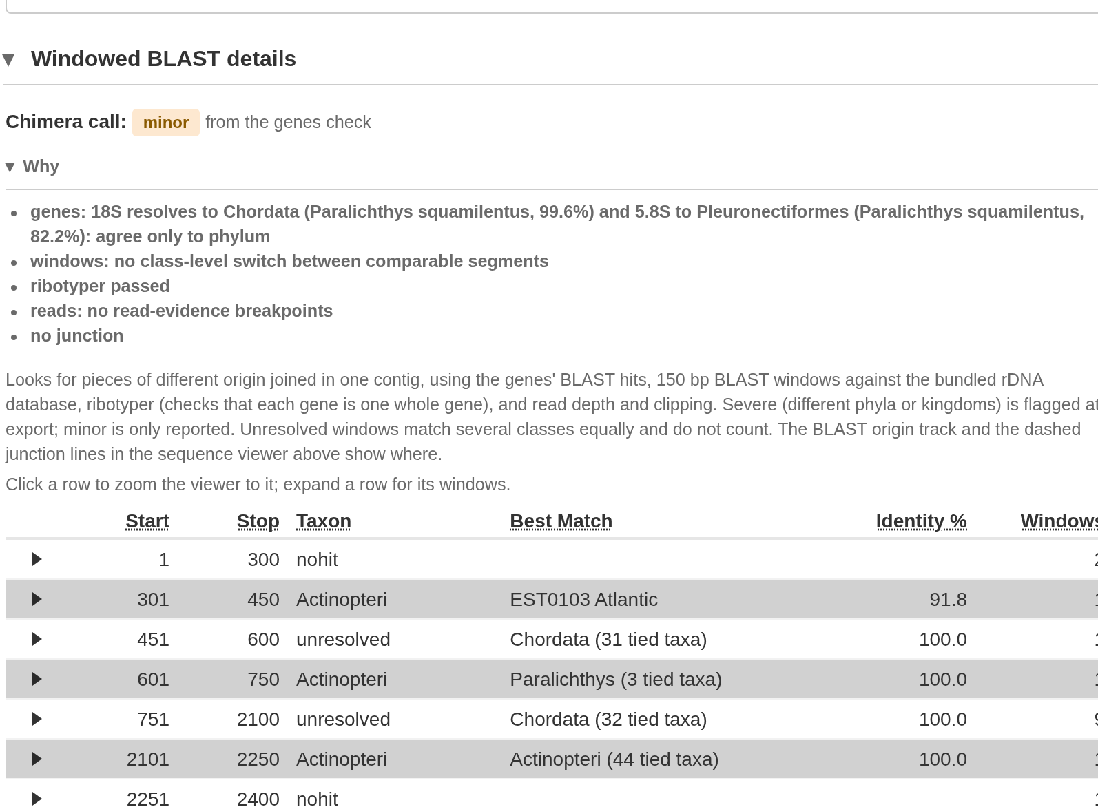 Windowed BLAST details for a weaker signal that needs a look