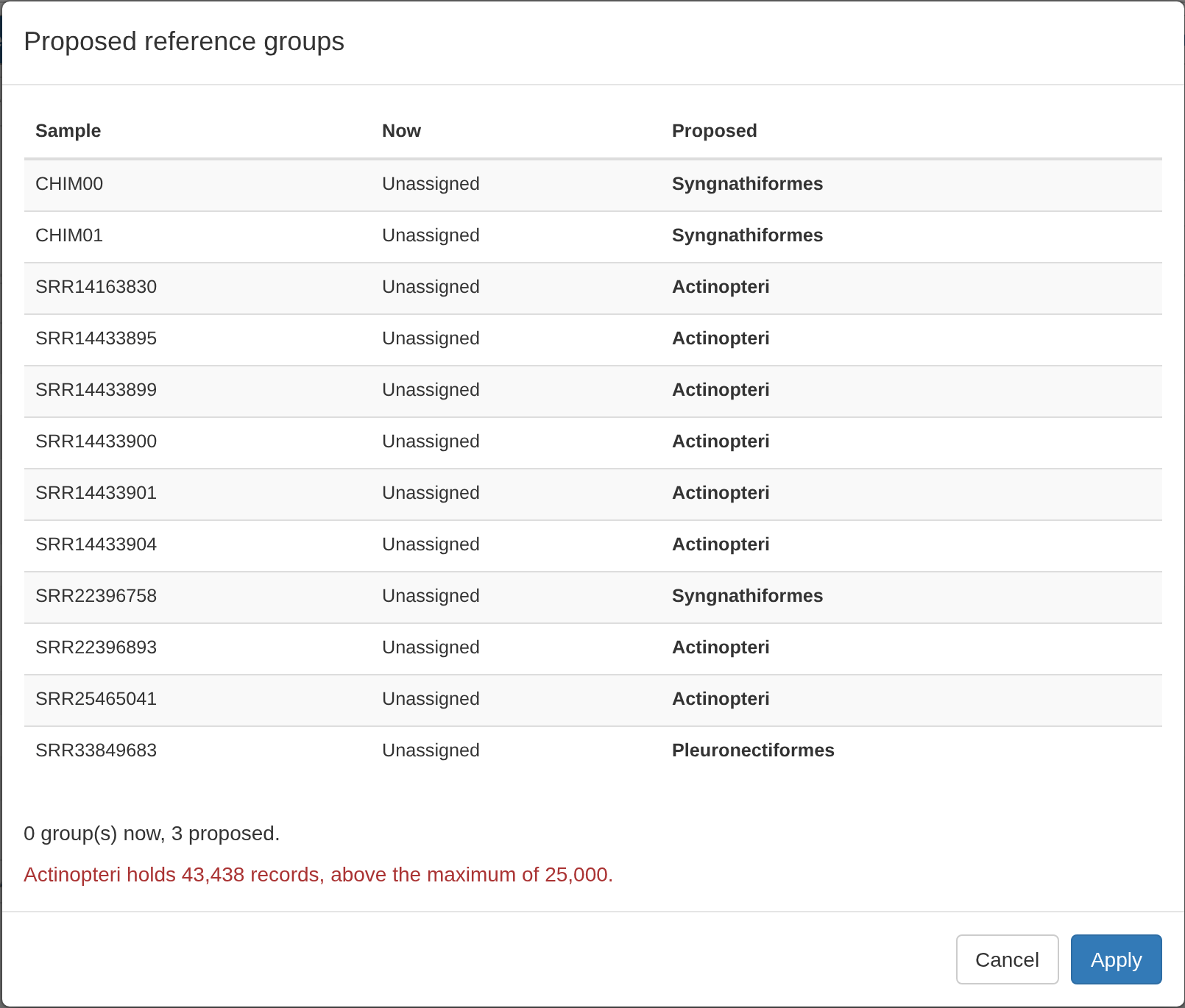 Proposed reference groups for the test samples